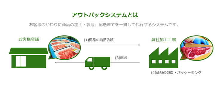 事業紹介 有限会社矢野畜産