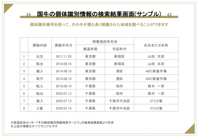 牛の個体識別情報の検索結果サンプル