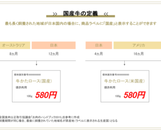 牛肉のラベル表示サンプル