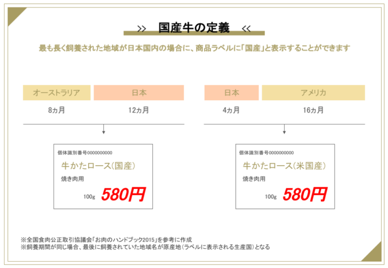 牛肉のラベル表示サンプル