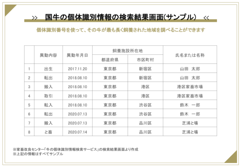 牛の個体識別情報の検索結果サンプル