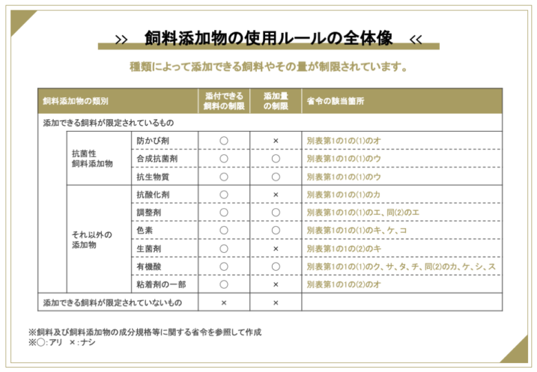 飼料添加物の使用ルール